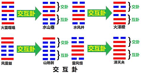 交卦|【交卦】揭密交卦的神秘力量：從易經初讀到弘易連載，探索交卦。